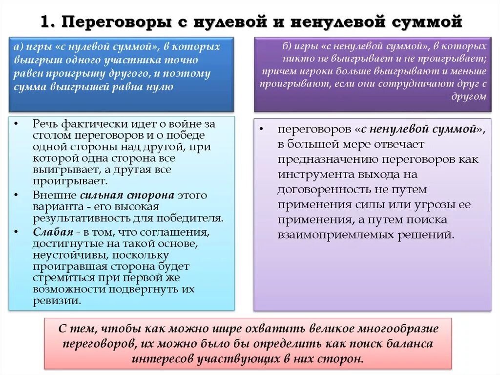 Игра с нулевой и не нулевой суммой. Теория игр с нулевой и ненулевой суммой. Игра с нулевой суммой игра с ненулевой суммой. Конфликт с нулевой суммой.