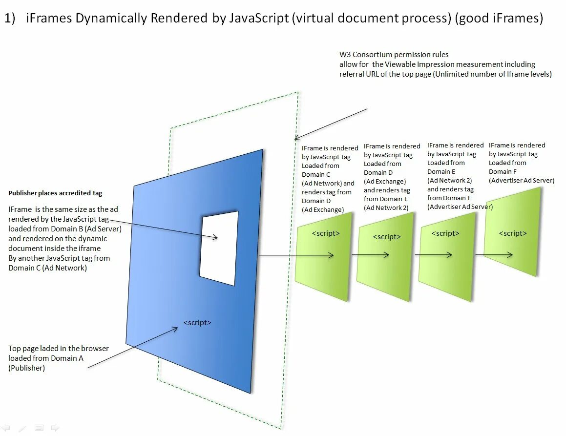 Iframe allow scripts