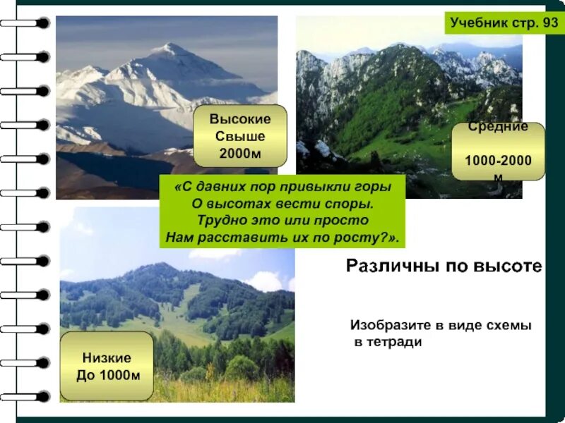 Низкие горы россии. Низкие горы по высоте. Высокие и низкие горы. Низкие горы высота. Низкие средние и высокие горы России.