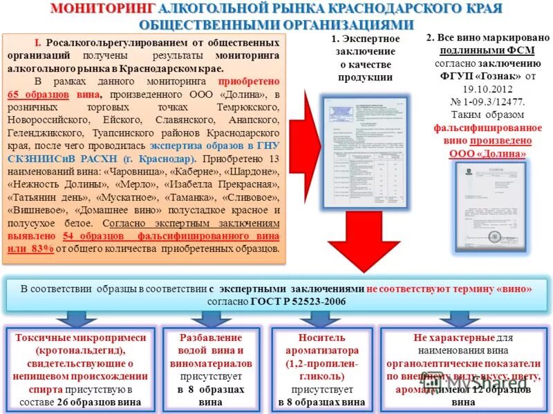 Управление алкогольным рынком