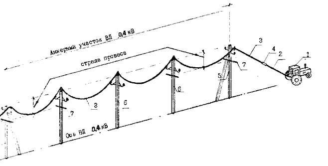 Воздушная линия электропередачи 0.4 кв схема. Расстояние между опорами воздушной линии 0.4 кв. Схема линии электропередач 0.4 кв. Схема воздушной линии 0.4 кв. Максимальное расстояние между опорами