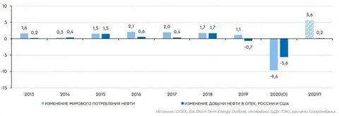 Баррель в 2017 году