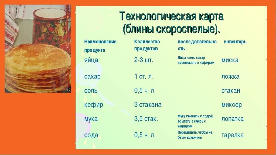 Сколько в холодильнике хранится тесто для блинов. Калькуляционная карта на блины с мясом. Технологическая карта блинов. Технологическая карта приготовления блинов. Технологическая карта блинчики.