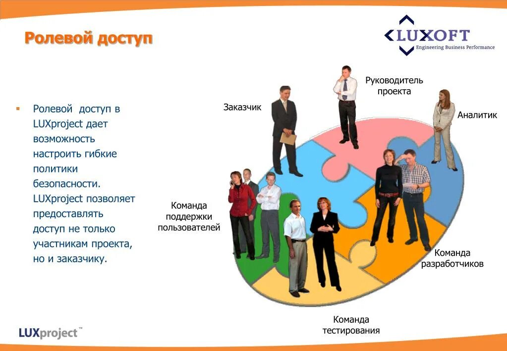 Тестирование команды. Тестирование команды