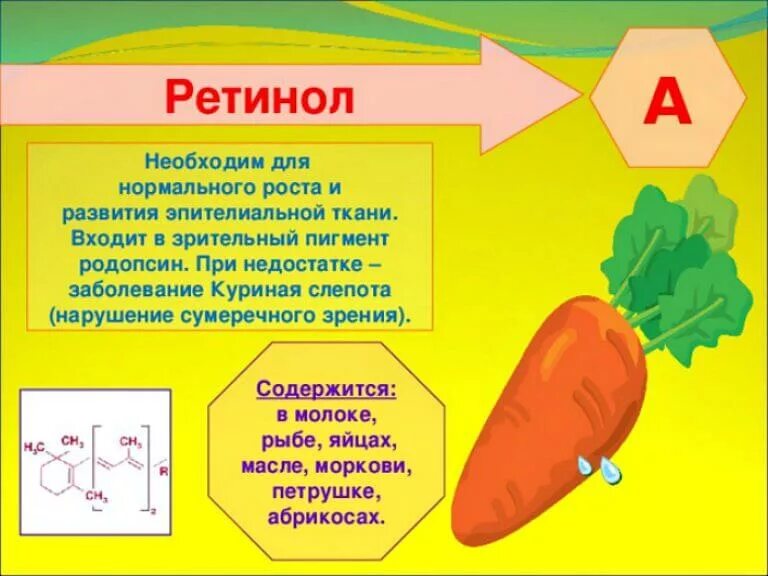 Заболевание куриная слепота витамины. Куриная слепота (дефицит витамина а). Куриная слепота» развивается при нехватке витамина:. Овощи и фрукты для профилактики куриной слепоты. Ретинол куриная слепота.