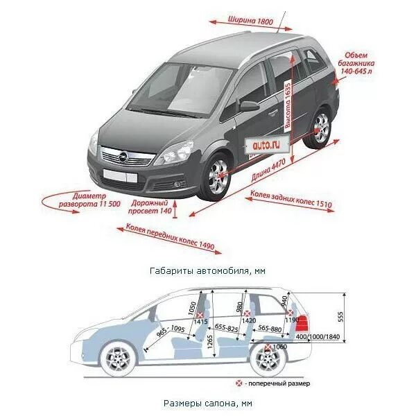 Габариты салона Опель Зафира б. OPDL Zira 2008 размер багажника. Опель Зафира габариты салона. Опель Зафира габариты.