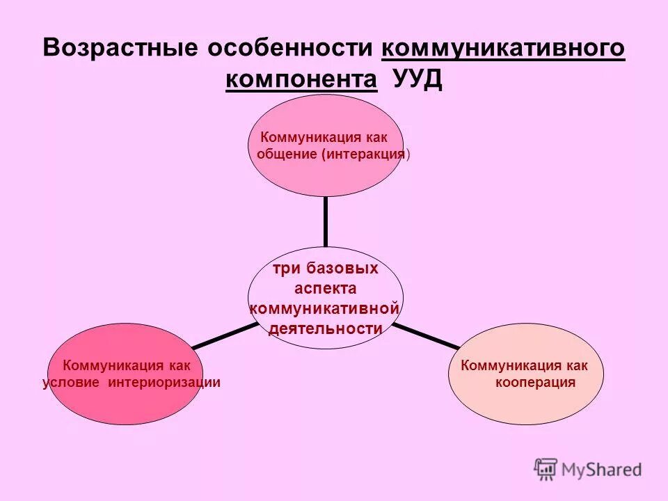 Возрастные и гендерные особенности. Специфика общения в юношеском возрасте. Учет возрастных и индивидуальных особенностей. Возрастные и индивидуальные особенности развития. Возрастные особенности коммуникации.