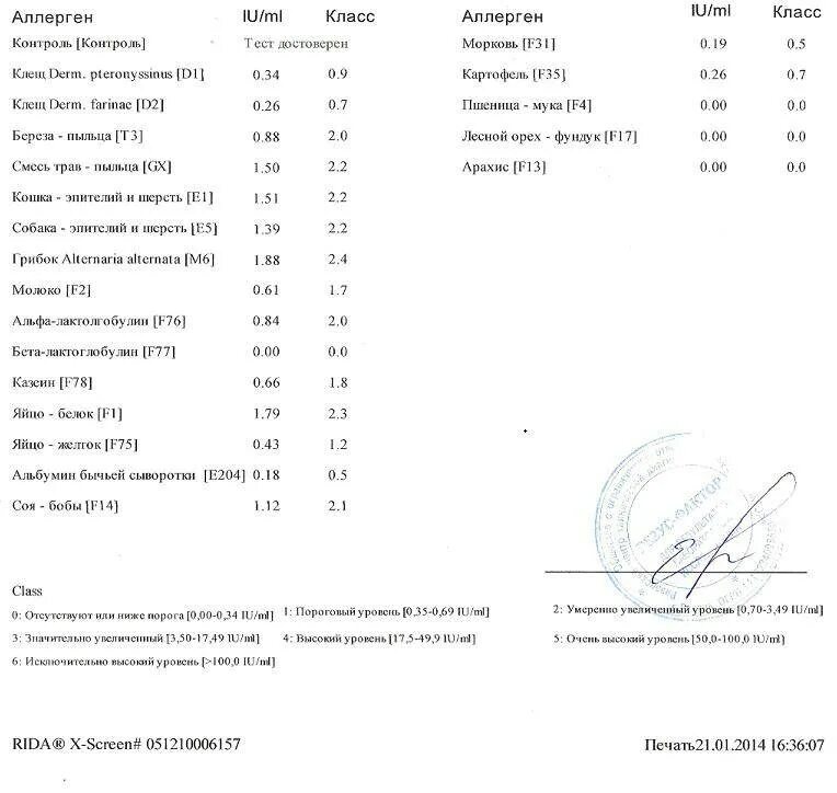 Какие анализы сдают на аллергию у ребенка. Расшифровка анализа крови на аллергены у детей. Расшифровка анализа крови на аллергию у детей. Расшифровка анализов крови на аллергены нормы. Как выглядит результат анализа на аллергены.