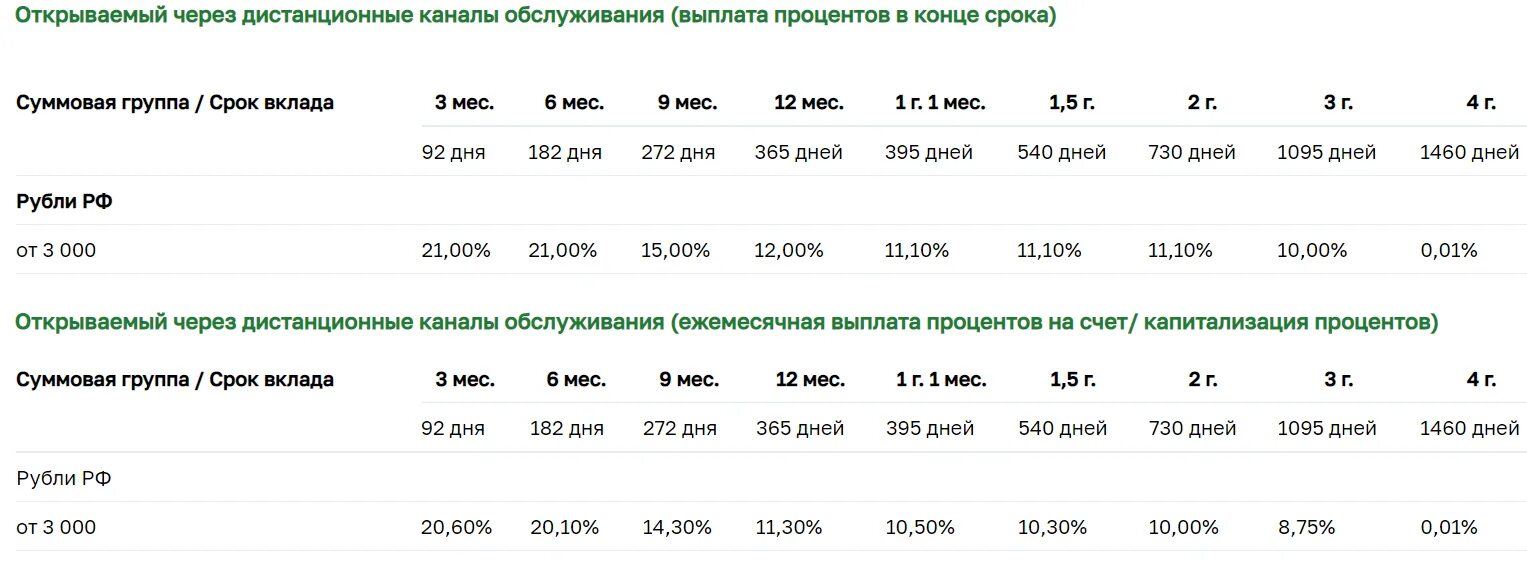 Накопительный счет моя копилка россельхозбанка условия. Проценты по вкладам в Россельхозбанке. Вклады Россельхозбанка для физических. Ставка Россельхозбанка по вкладам. АО «Россельхозбанк», вклады.