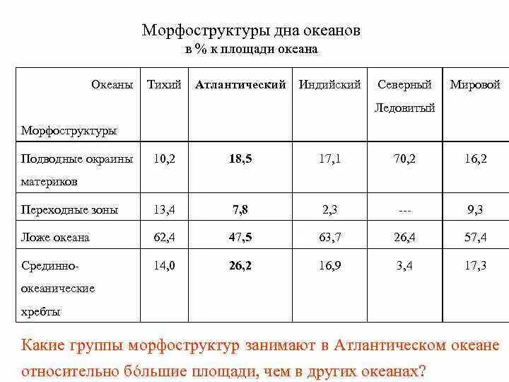 Самый теплый океан индийский или тихий. Какой океан самый теплый. Сколько океанов. Атлантический и индийский. Максимальная глубина индийского океана.