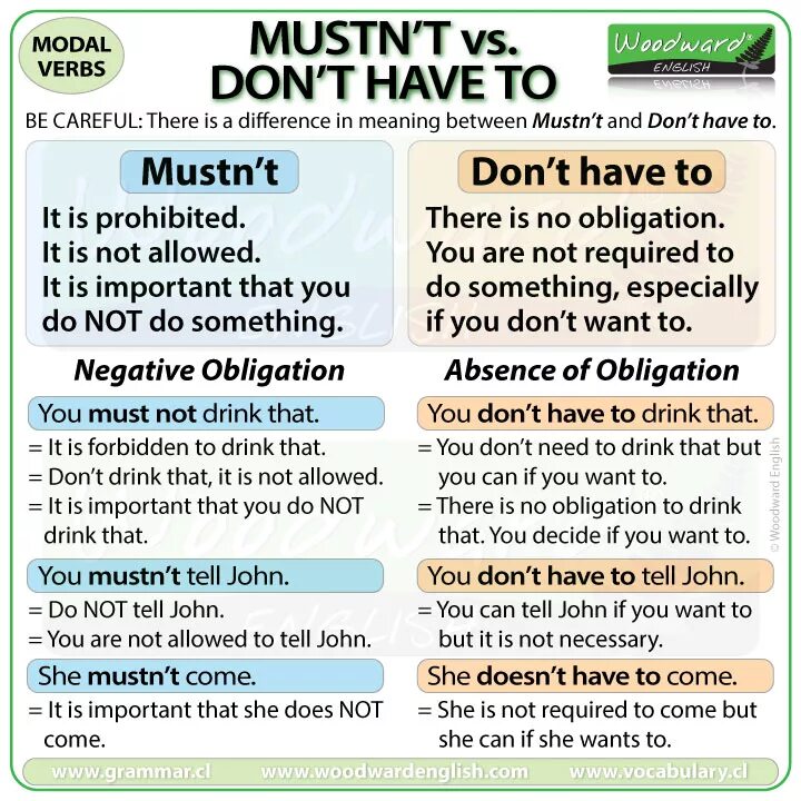 Allow to do or doing. Разница must mustn't have to. Mustn't don't have to разница. Must to have to разница. Must or have to правило.