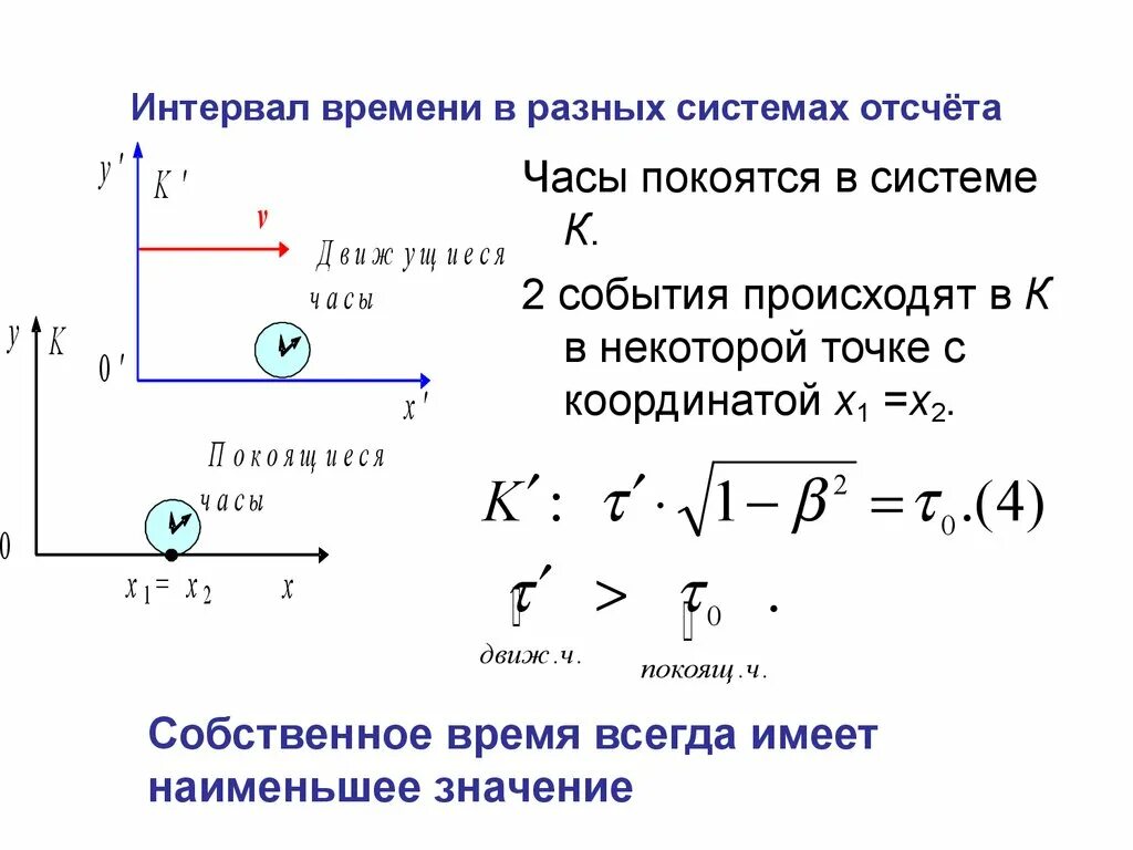 Постулаты относительности Эйнштейна. Интервал времени в разных системах отсчета. В различных системах отсчета различны. Длительность событий в разных системах отсчета. Короткий промежуток времени 3