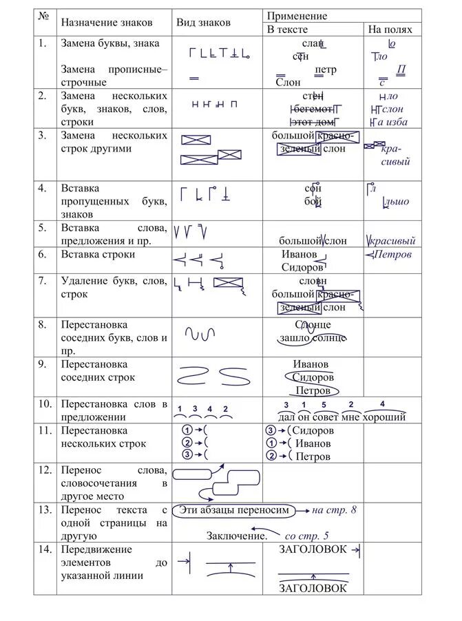 Знаки редакторской и корректорской правки. Знаки корректорской правки таблица. Корректура и корректурные знаки. Корректорские знаки правки ГОСТ.