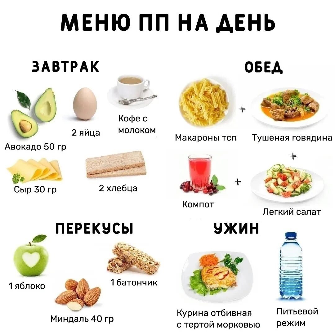 Пп составлять