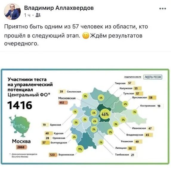 Тест на управленческий потенциал. Инфографика ЦФО. Инфографика по ЦФО. Развитие туризма в Тульской области. Длительность региональных этапов Лидеры России.