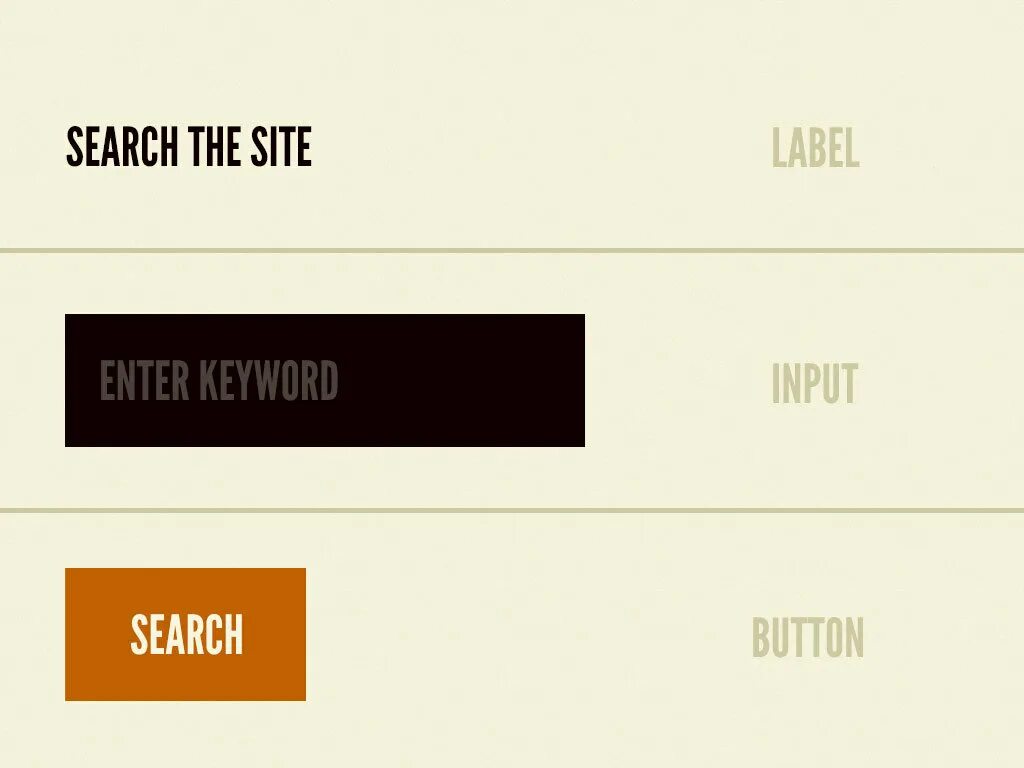 Html label for input