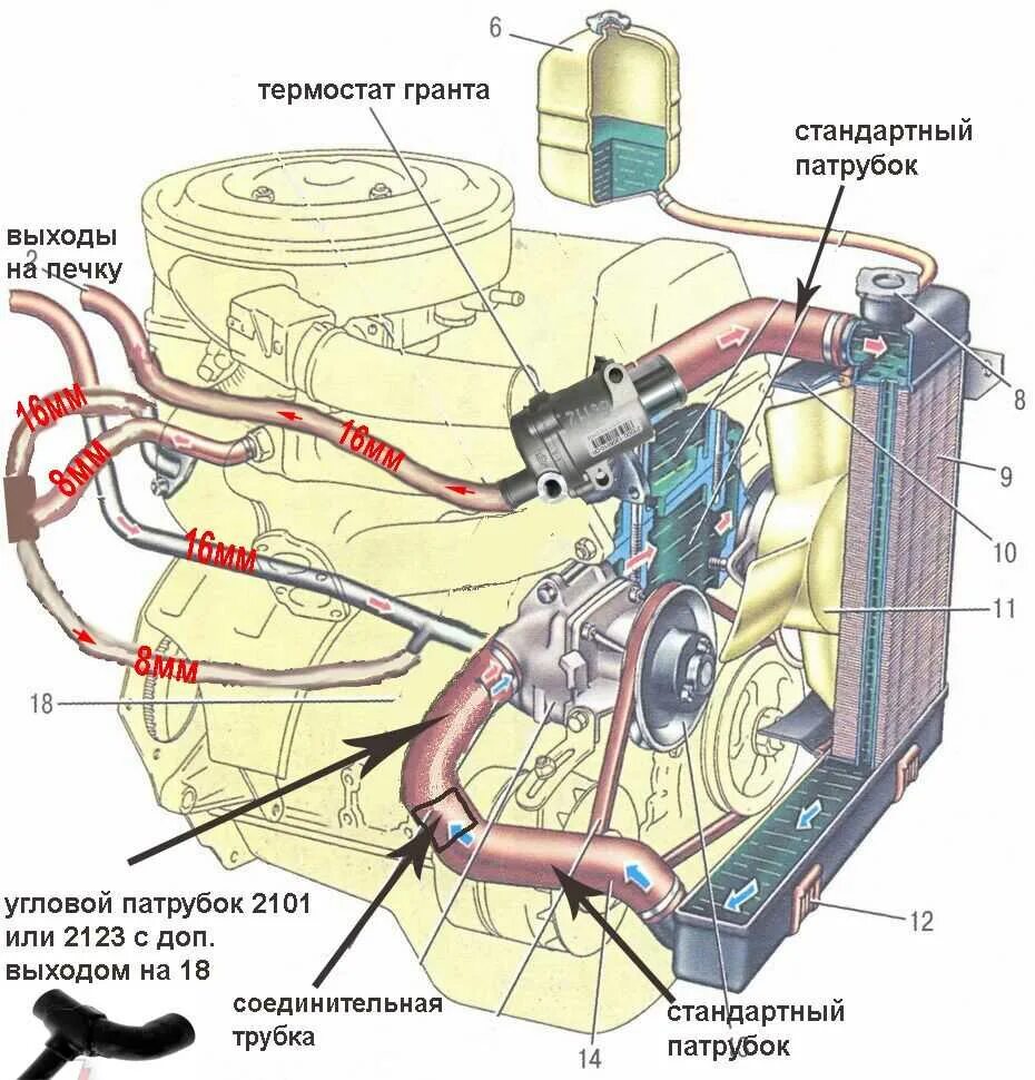 Система охлаждения двигателя 2110 инжектор 8. Система охлаждения двигателя ВАЗ 2110. Охлаждающая система ВАЗ 2110 16 клапанов инжектор. Циркуляция охлаждающей жидкости ВАЗ 2109. Система охла