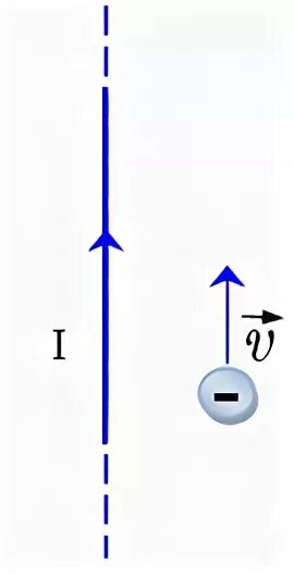 Поле создано прямолинейным. Как направлена сила, действующая на электрон в точке а?. Магнитная индукция отрезка прямого проводника с током. Магнитное поле прямолинейного проводника. Магнитная индукция бесконечного прямого проводника.