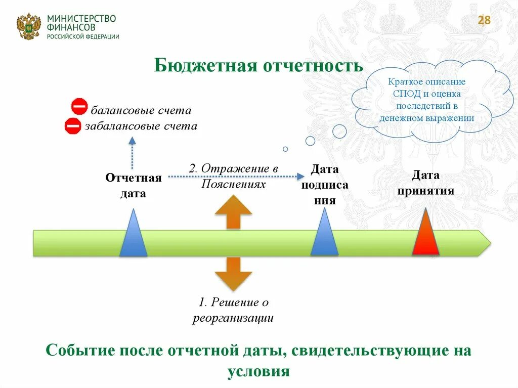 События после отчетной даты примеры. События после отчетной даты. Отражение событий после отчетной даты. События после отчетной даты схема.