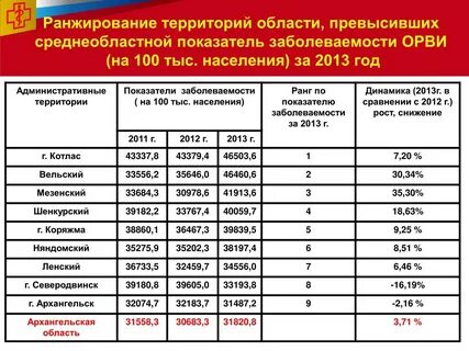 Население архангельска 2023