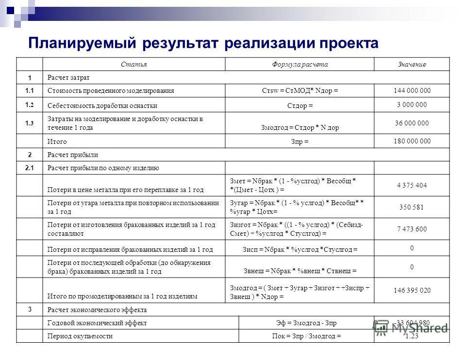 Цели проекта и планируемые результаты. Планируемые Результаты реализации проекта. Итоги реализации проекта. Планируемый результат проекта пример. Результатом планирования расходов на реализацию проекта.