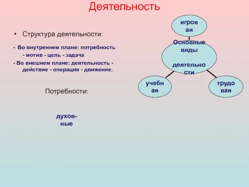 Структура деятельности потребность мотив цель. Внутренний план действий это в психологии. Внутренний и внешний план деятельности. Мотив цель задача.