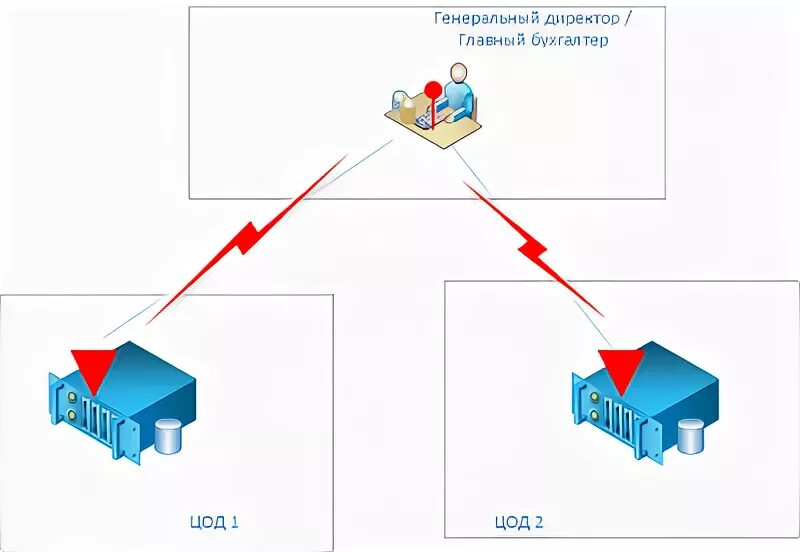 Захват информации