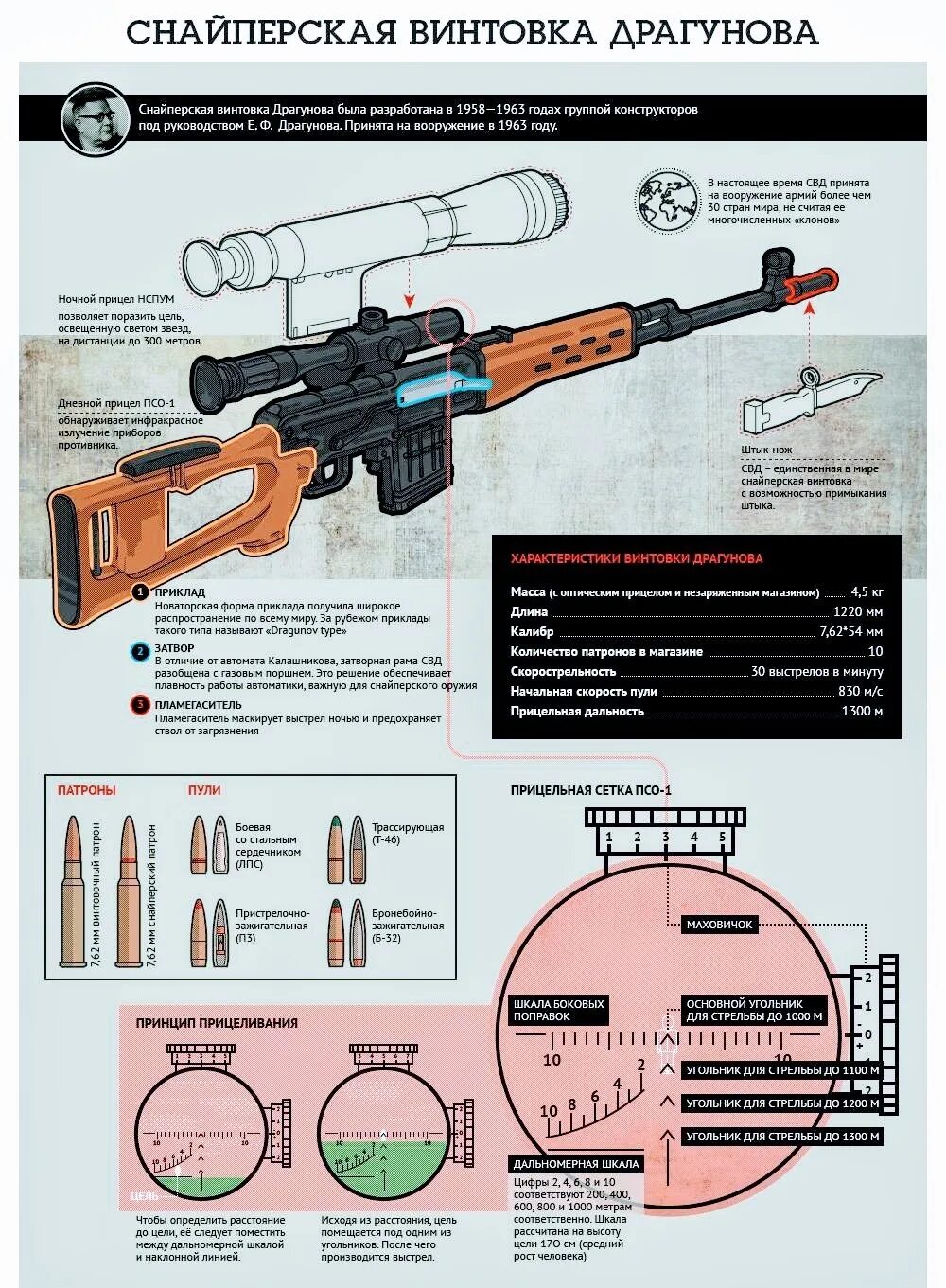 Снайперская винтовка драгунова ттх. 7 62 Мм снайперская винтовка Драгунова СВД ТТХ. Комплектация 7.62 мм СВД-С. Снайперская винтовка Драгунова ТТХ 7.62. Снайперская винтовка СВД дальность стрельбы.