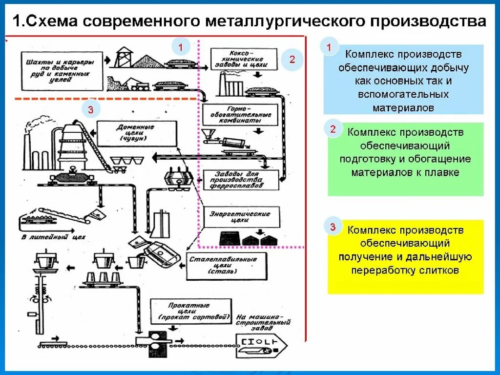 Технологическая схема основного производства. Технологическая схема сталеплавильного производства. Texnologicheskaya sxema proizvodstva metalla. Технологическая схема металлургического производства стали. Черная металлургия схема производства.