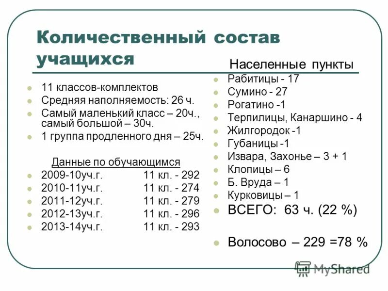 Наполняемость группы продленного дня