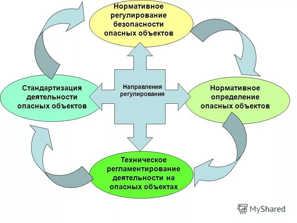 Виды эксплуатации зданий. Технологические регламенты в строительстве. Таблица физического износа здания. Объемно планировочные и конструктивные элементы зданий. Класс капитальности здания.