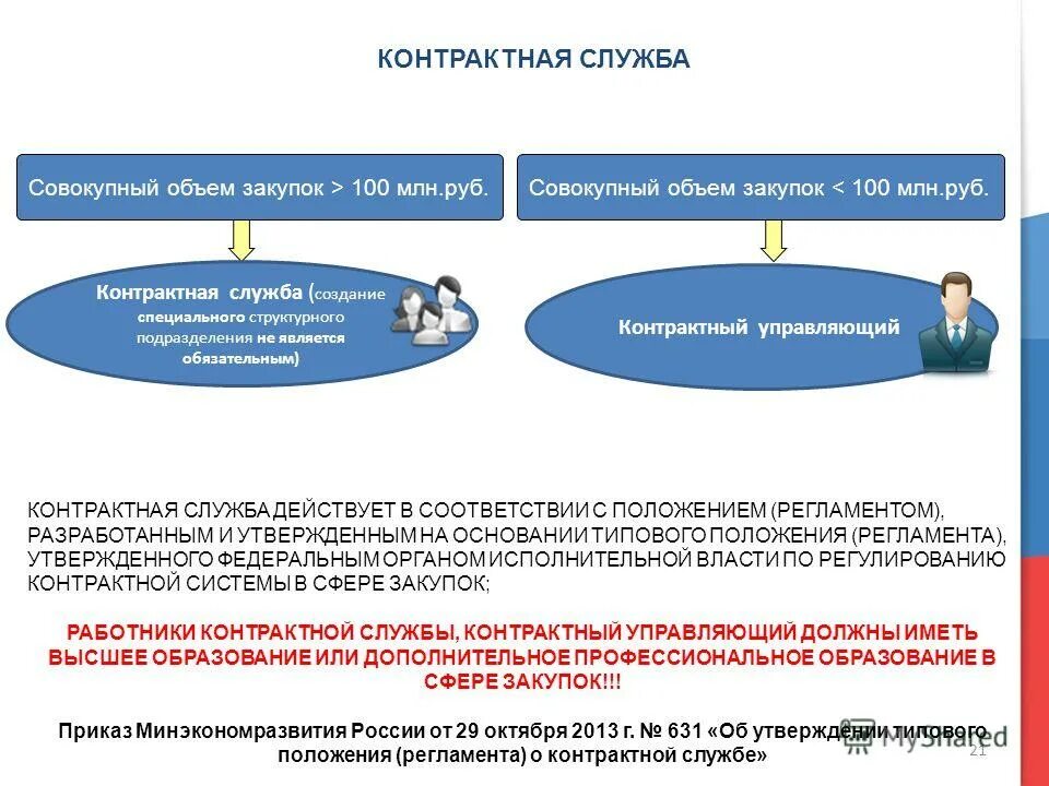 Контрактная служба и контрактный управляющий. Контрактная служба по 44-ФЗ. Контрактная система закупок. Контрактная служба по 44 ФЗ или контрактный управляющий. Телефон контрактной службы