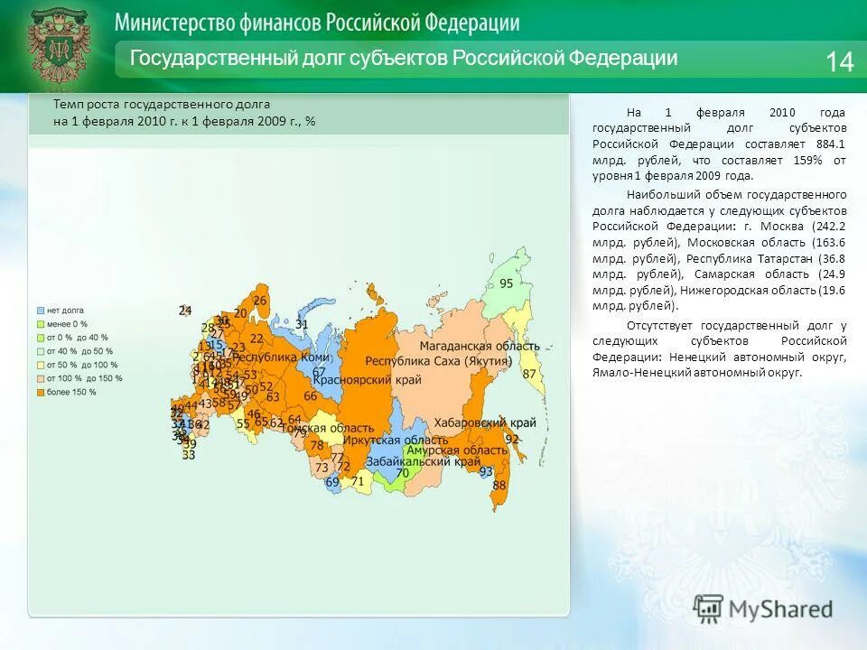 Долги субъектов федерации