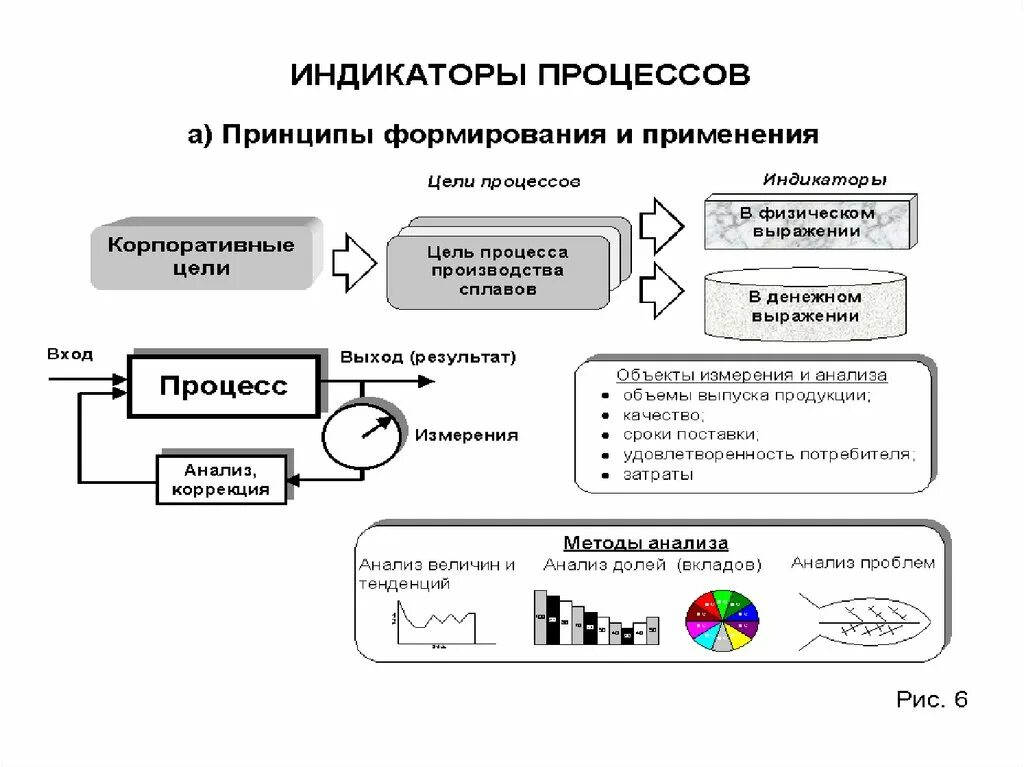 Смк кіру. Индикатор процесса. Система менеджмента качества. Система менеджмента качества слайд. СМК метрология.