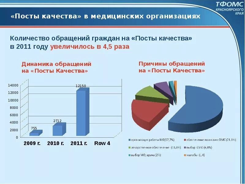 Красноярский край здравоохранение статистика. Красноярский край здравоохранение статистика 2022. Здравоохранение Красноярского края статистика по больницам. Сайт статистики Красноярского края.