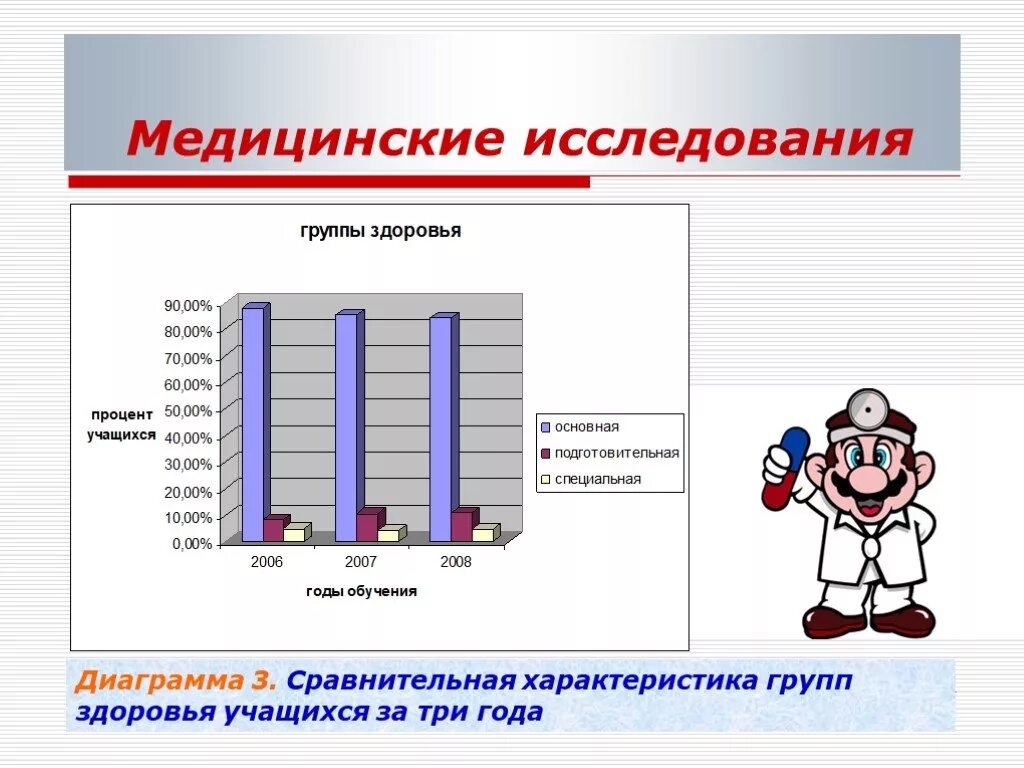 Изучение групп учащихся. Группы здоровья диаграмма. Медицинские диаграммы. Статистика в медицине. Диаграммы на медицинскую тему.