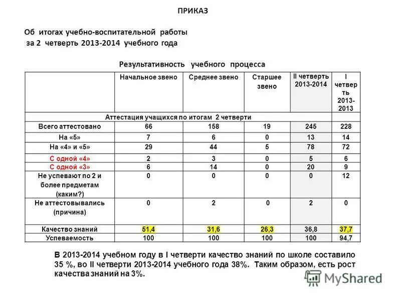 приказ об итогах работы. воспитательная работа презентация. выводы по воспитательной работе. вывод воспитательной работы. анализ результатов воспитательной работы.