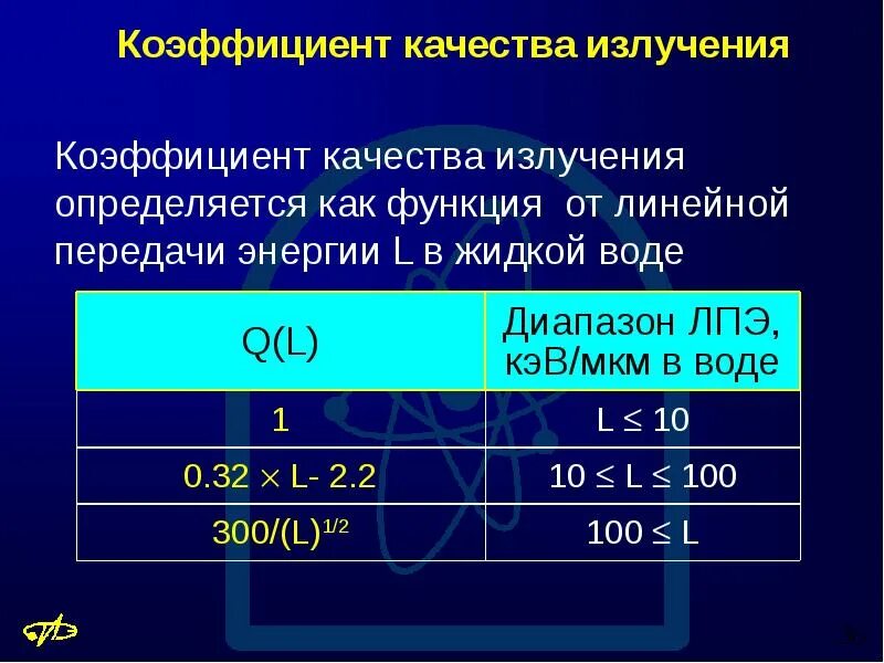 Коэффициент качества излучения. Коэффициент качества радиации. Коэф качества излучения. Коэффициент качества Альфа излучения. Что показывает коэффициент качества излучения