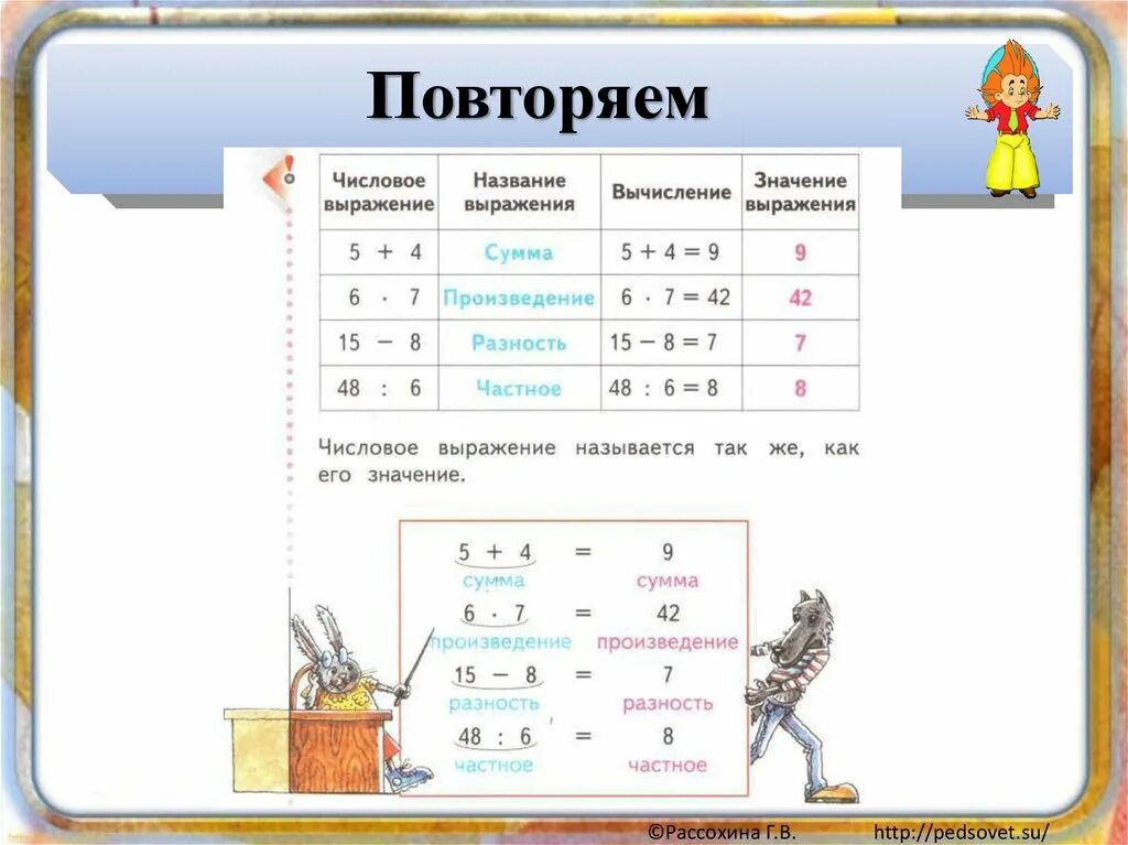 Второй класс фразы. Числовые выражения. Выражения 2 класс математика. Название числовых выражений. Числовые выражения 2 кл.