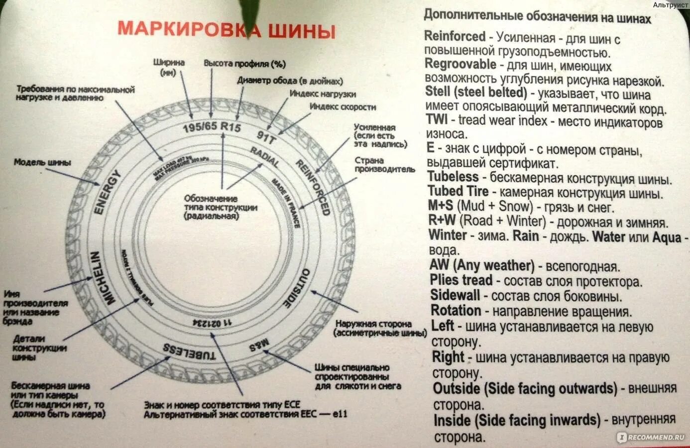 Маркировка шин 185 65 r15. Расшифровка шин 185/65 r15. 104q маркировка шины. Шины 205/65 r16 маркировка.