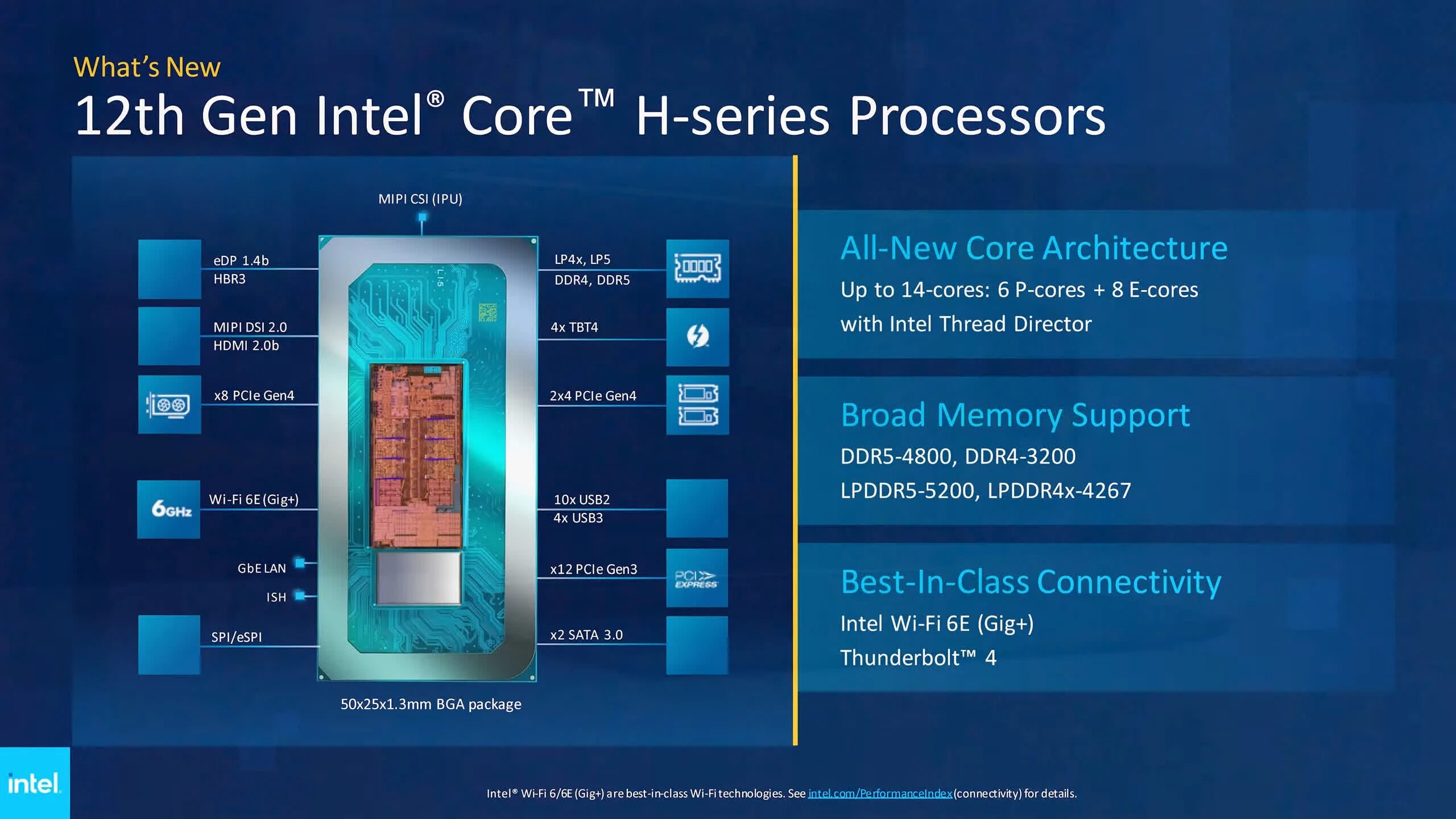 Intel core 12 поколения. Поколения Intel Core Alder Lake. Intel Core 12 Gen. 12 Поколение процессоров Intel. Мобильные процессоры Интел 12 поколения.