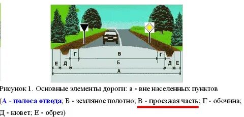 Сп дороги населенных пунктов