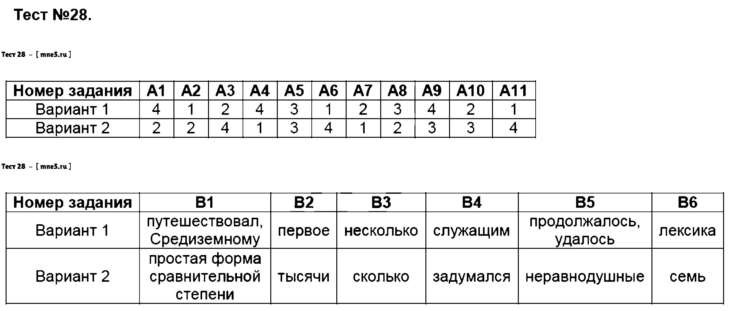 Тест 10 11 лет. Контрольный тест по русскому языку. Тест по русскому с ответами. Русский язык 6 класс ответы. Итоговый тест по русскому языку.