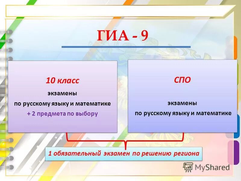 тест экзамен русский язык. структура итогового собеседования. экзамен итоговое собеседование. экзамен по русскому языку 3 класс. ученик на экзамене.