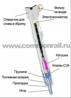Как прописать форсунки common rail своими руками