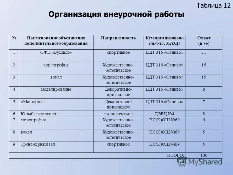 наименование объединения дополнительного образования. что такое наименование объединения дополнительного. название объединение учащегося. консорциум вэд. названия объединений групп.
