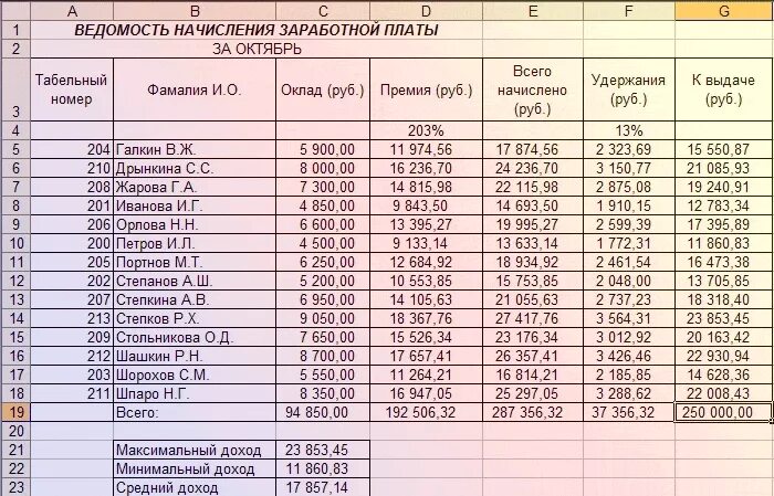 Ведомость начисления заработной платы. Расчетная ведомость по ЗРП. Ведомость по начисленной заработной плате. Ведомость по начислению заработной платы образец.