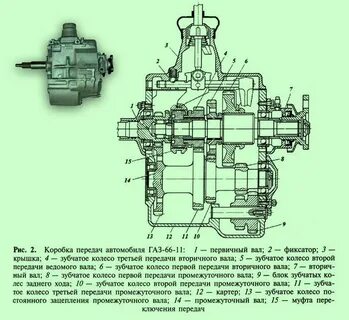 Передачи 66 схема газ