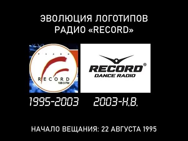 Радио рекорд 106.3. Radio record logo. Эхо Москвы ведущие радиостанции «Эхо Москвы». Рекорд трансляция из студии.