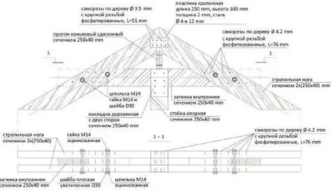 Узлы вальмовой крыши чертеж